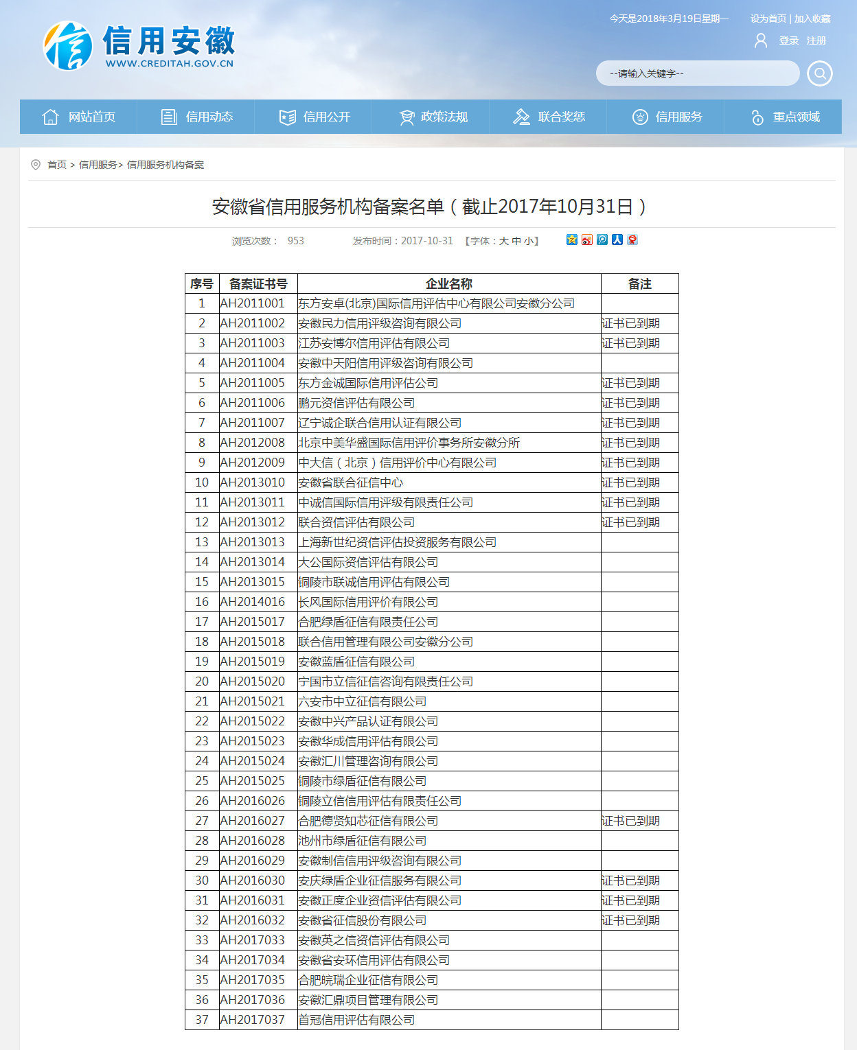 安徽省信用服务机构备案名单（截止2017年10月31日）.png